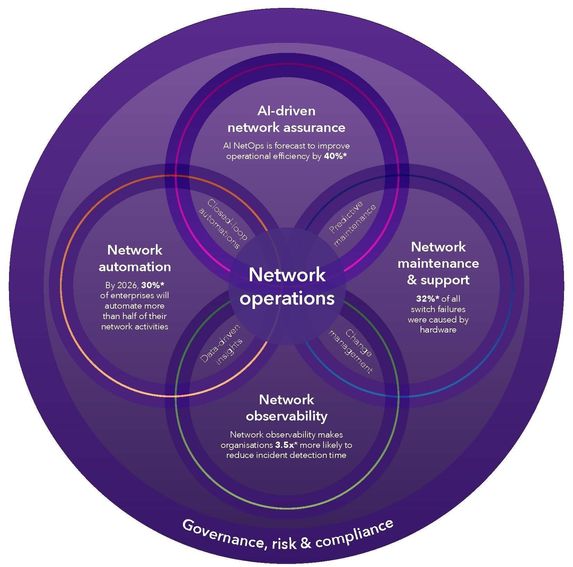 MAY077 25 Softcat Network Operations Infographic v9 3